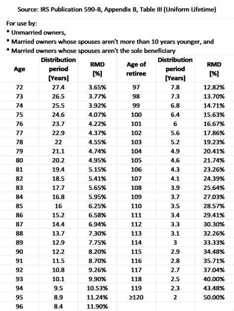 2024 Life Expectancy Calculator .